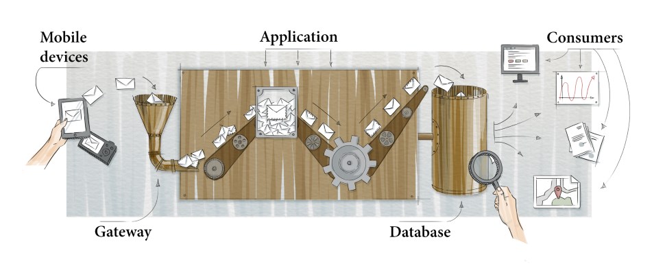 System architecture