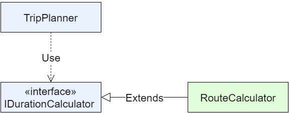 UML: dependency inversion