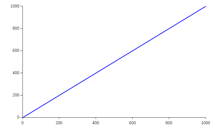 Disk space simulation