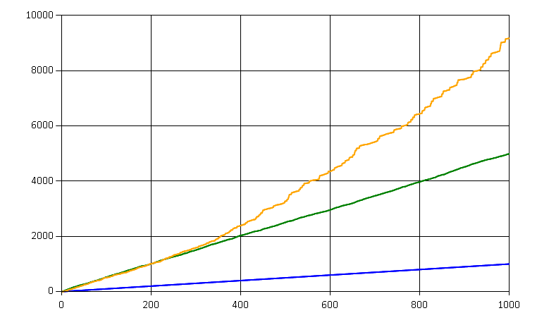 Reads with an outlier entity