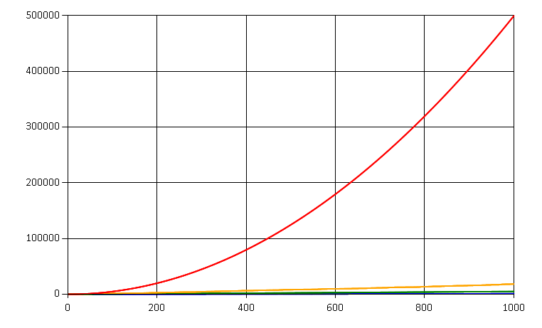 Reads from single entity