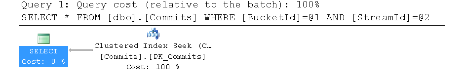 Query Plan with the new primary key