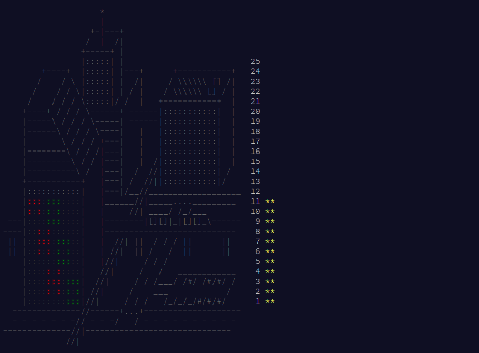 Advent Of Code Levels