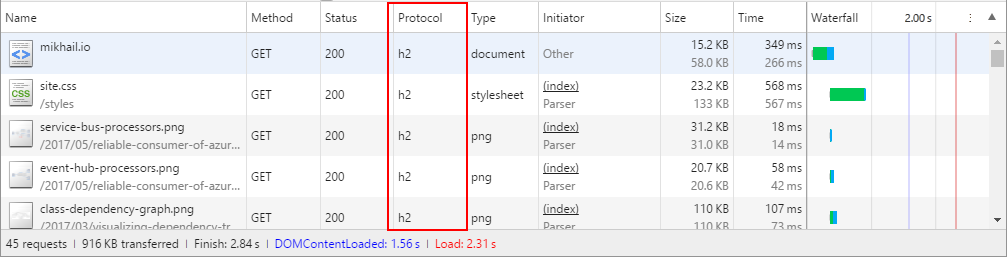 HTTP/2