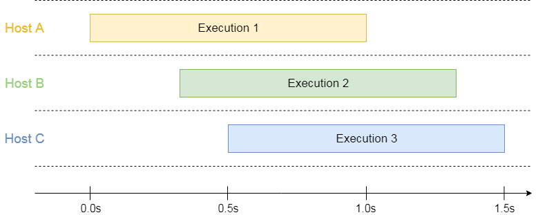 Isolated Executions in AWS Lambda