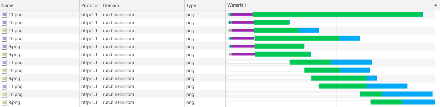 HTTP Connections to Binaris function