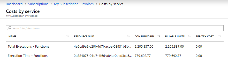 Consumed Function Units on an Azure invoice