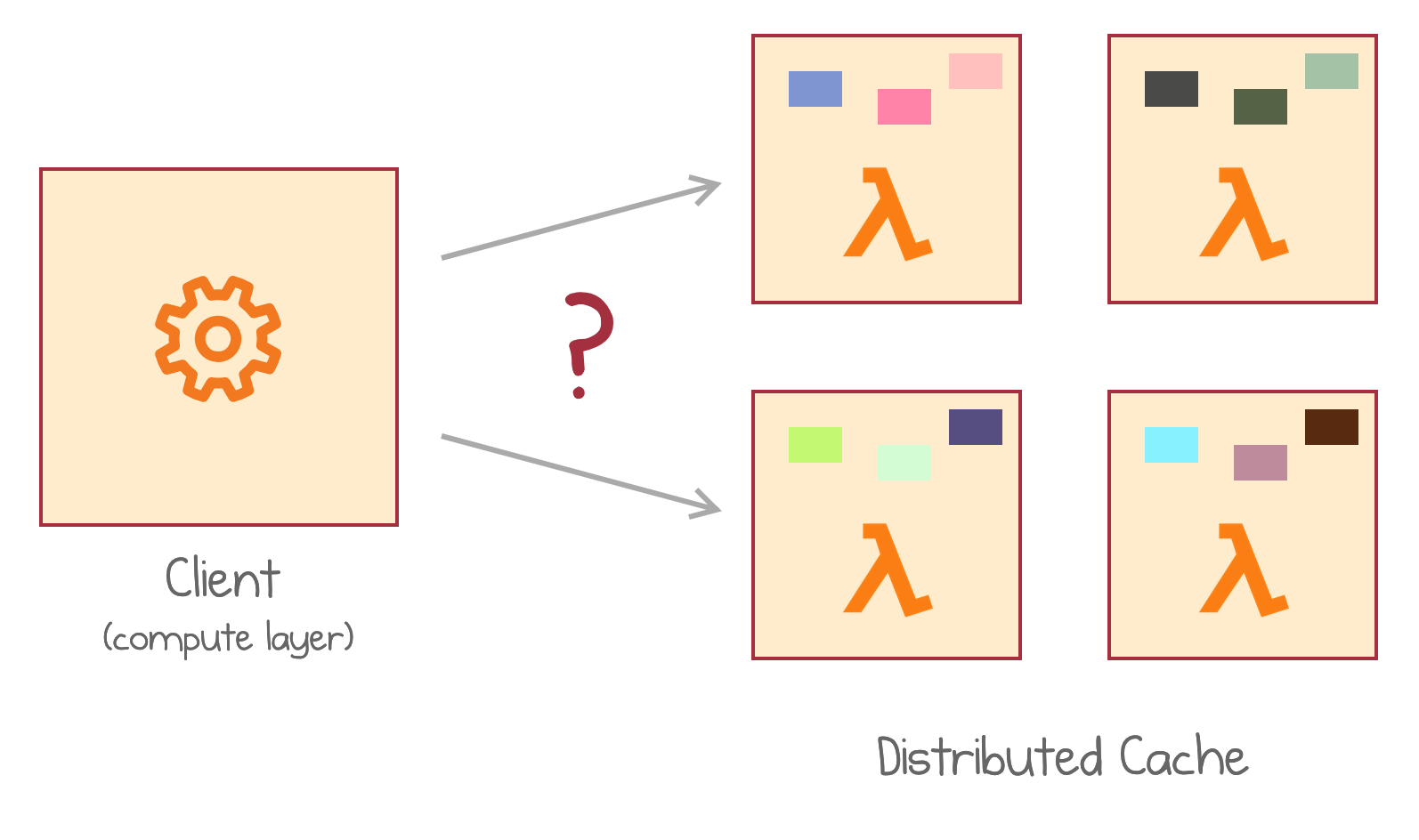 AWS Lambdas as cache storage units