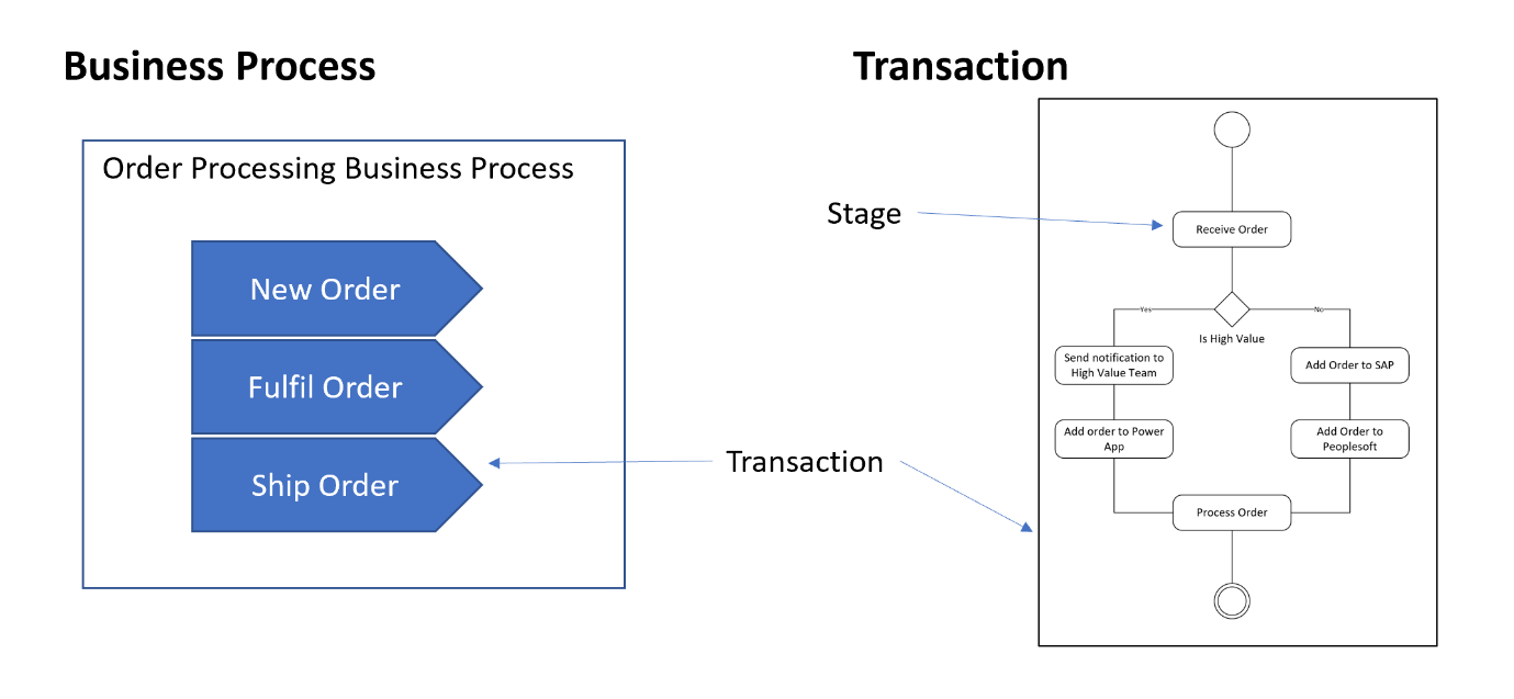 What Is Bam In Business Analysis