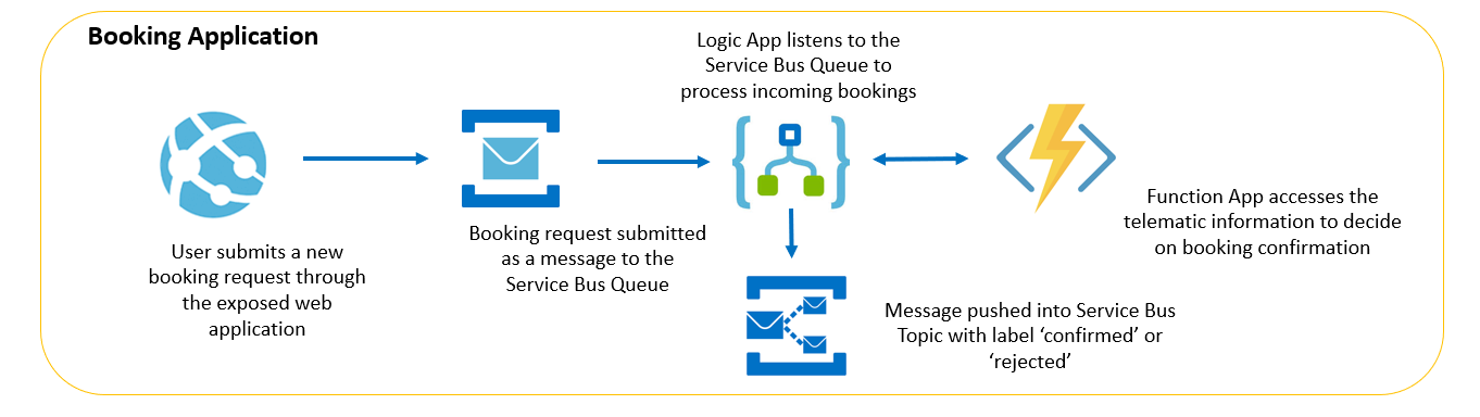 business process monitor tools